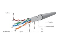 Gembird CAT 5e Kabel med folie og kobberfletning (FTP) 304.8m Bulkkabel Grå