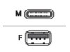 Prokord USB-C adapter 15cm Sort